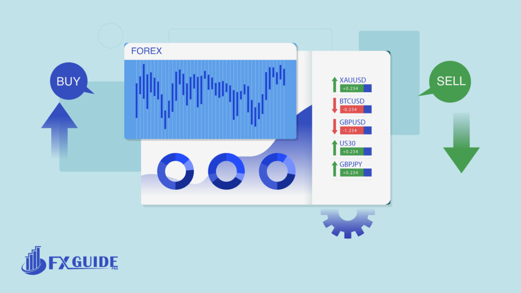 How Does Forex Trading Work?