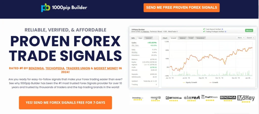 1000 Pips Builder