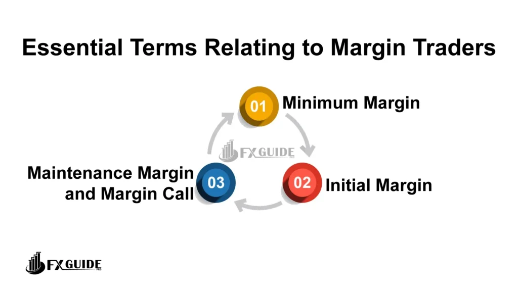 Essential Terms Relating to Margin Traders